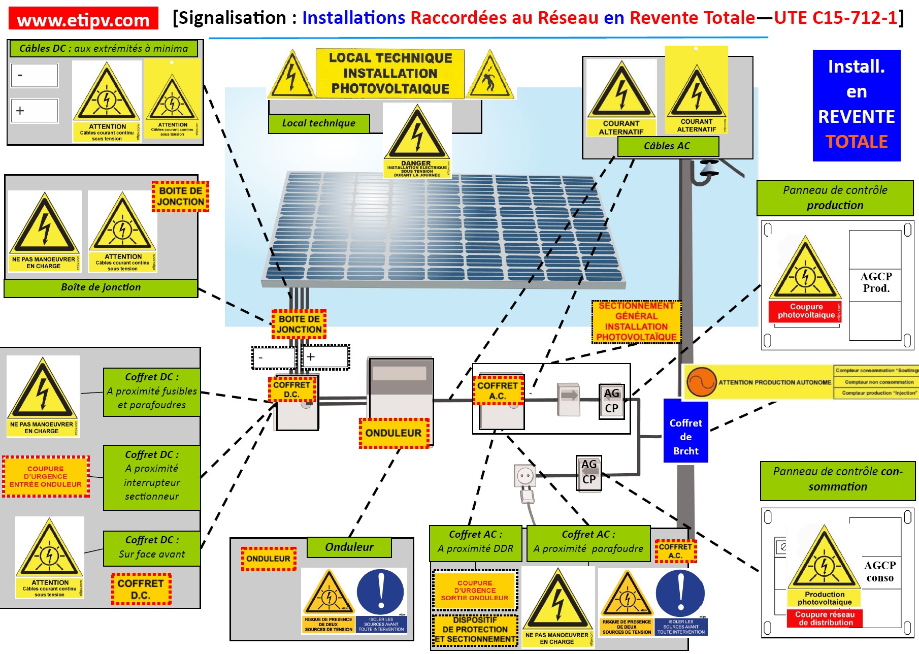 Etiquettes Photovoltaïques Kit de 65 adhésifs photovoltaïques